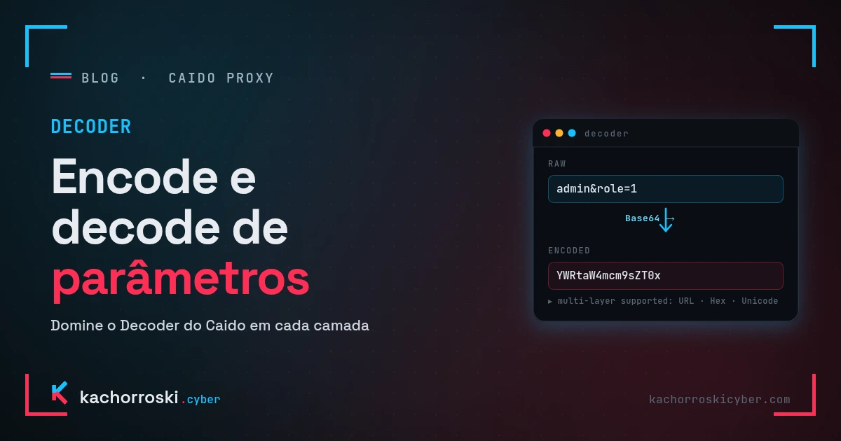 Demonstração do recurso de codificação e decodificação no Caido Proxy