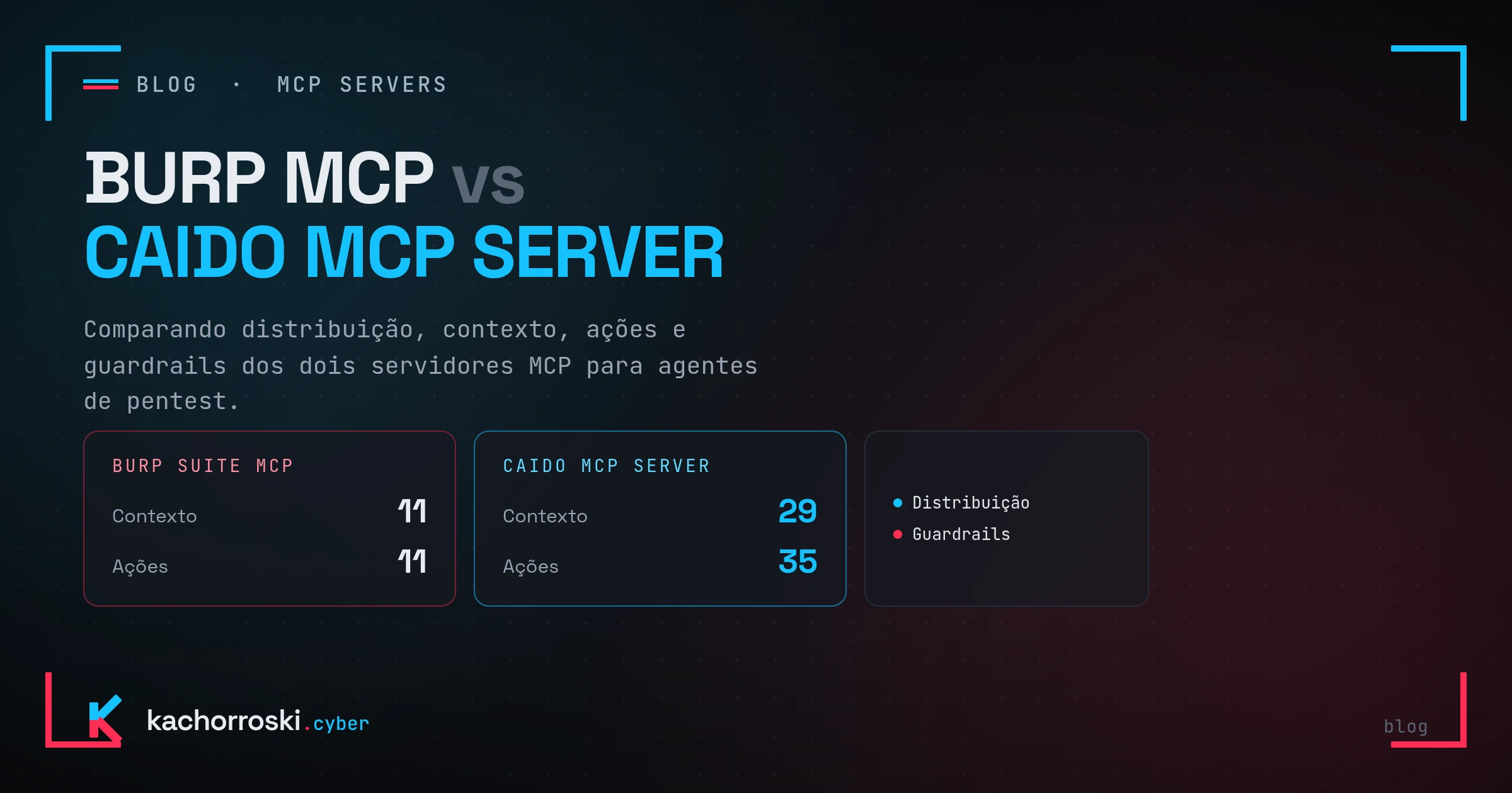 Comparativo visual entre Burp Suite MCP e Caido MCP para Agentic Pentesting