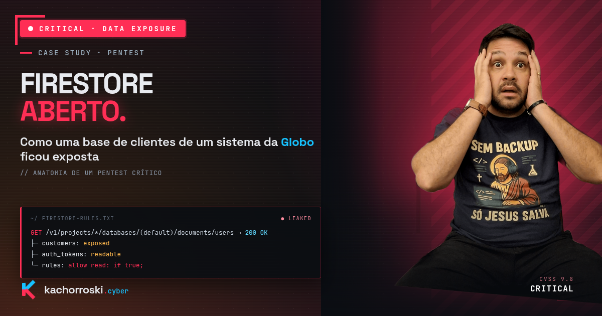 Como um Firestore aberto expôs a base de clientes de um sistema da Globo
